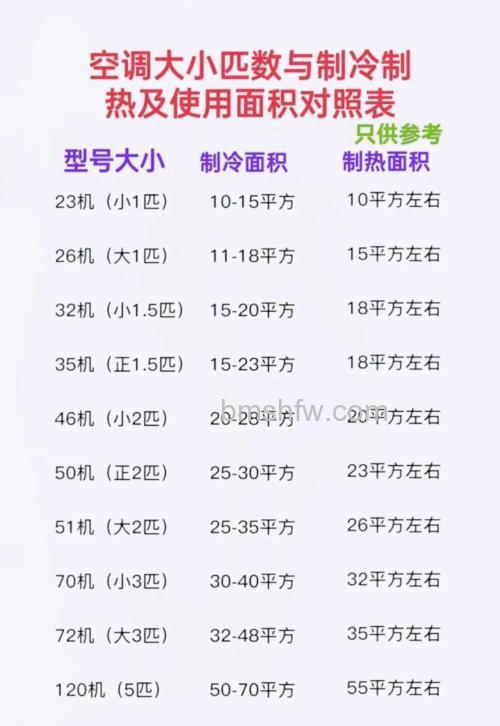 35的空调能带多少平方米房间?覆盖面积与影响因素详解