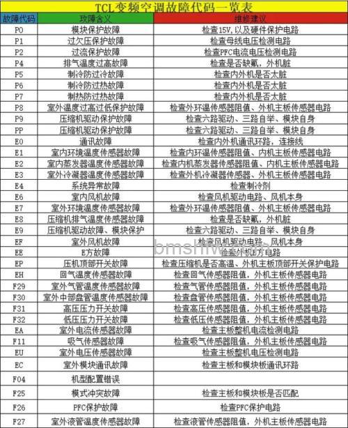 TCL空调E4故障代码是什么原因?详解与解决方法