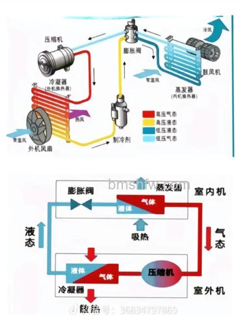 空调制冷剂工作原理是什么?类型介绍详解