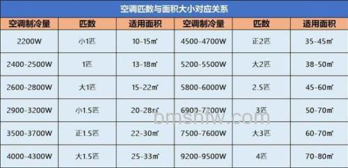 24小时开空调一晚上耗电量是多少?详解介绍