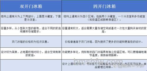 双开门冰箱与四开门冰箱哪款更适合?特点与选择指南