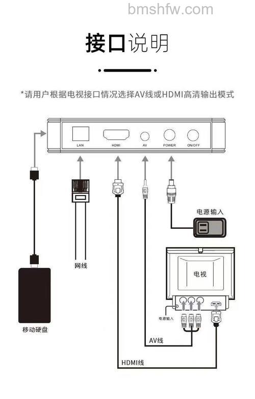 魔百盒机顶盒怎么连接WiFi？魔百盒机顶盒连接WiFi方法【详解】
