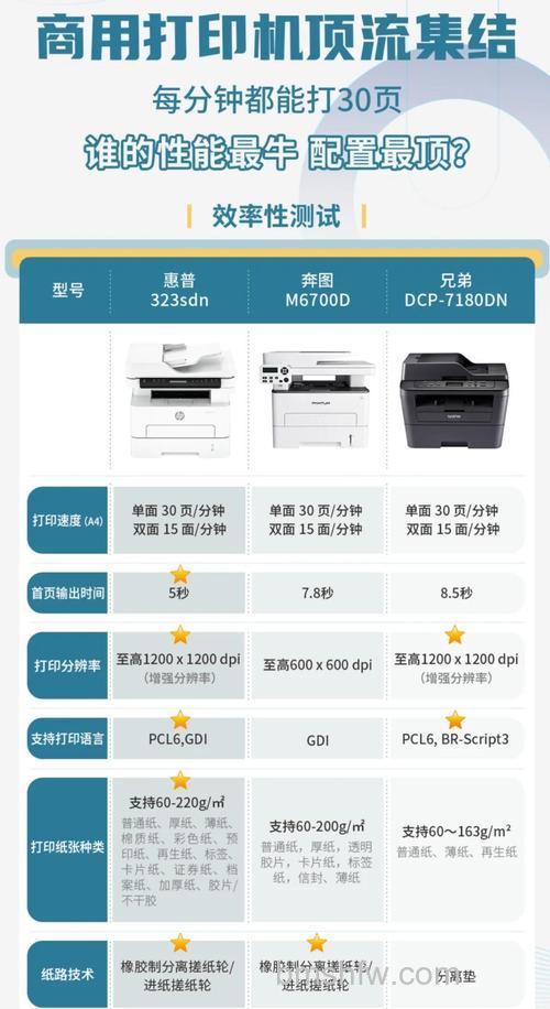如何选择最适合你的打印机?彩色喷墨打印机选购详解