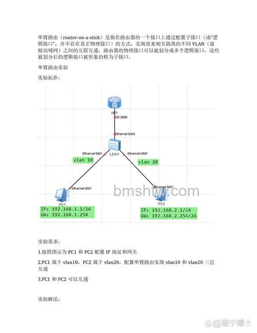 单臂路由实验:Switch与Router配置详解(含Trunk及子接口)