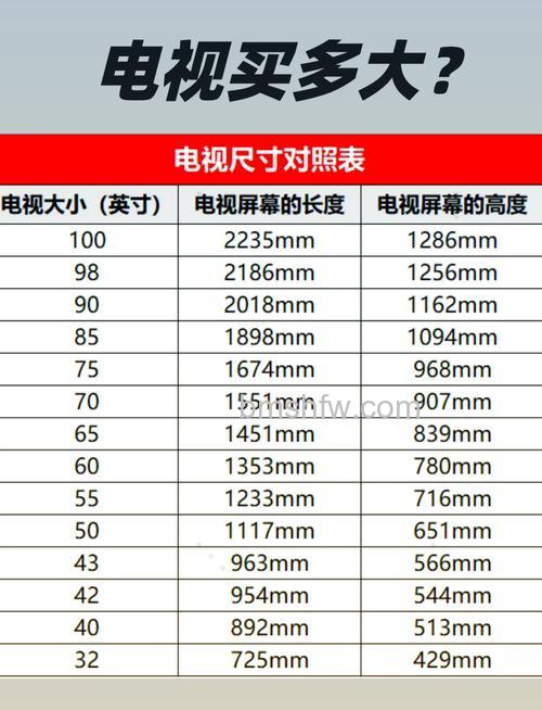 电视机距离怎么算?电视机距离计算方法【详解】