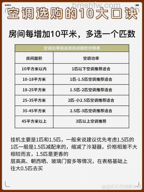 怎么选择适合25平米的空调?详细选购建议与注意事项