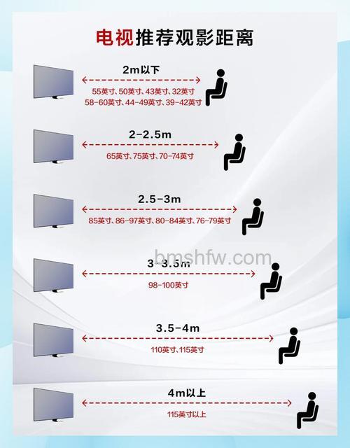 人与电视机最佳观看距离是多少？尺寸、位置与年龄的完整指南