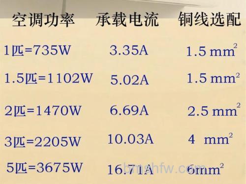 3匹的空调电流是多少?3匹空调电流介绍【详解】