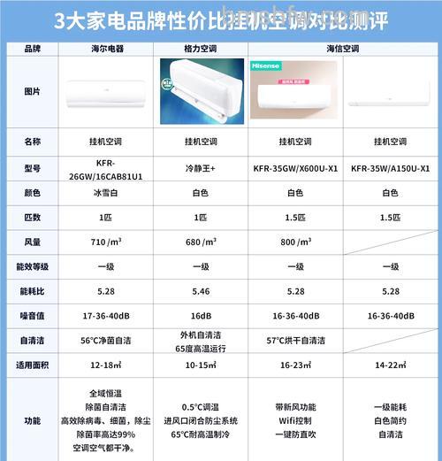 2匹空调适用面积及选购技巧详解