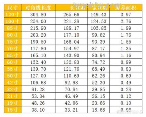 60寸电视长宽尺寸详解:152.4×80.94厘米规格介绍