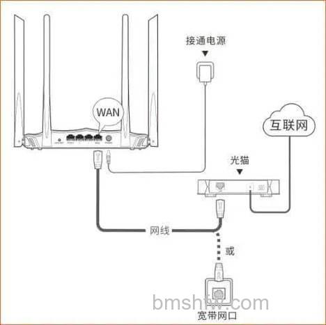 H3C MSR36路由器重装系统方法：详细操作步骤