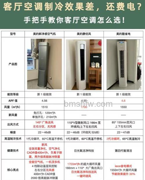 70平方米的客厅适合购买多大的空调?选购指南