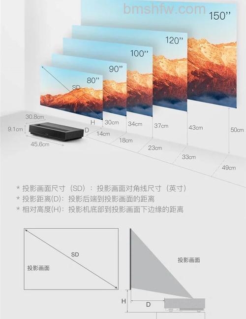 如何正确观看激光电视？激光电视观看注意事项详解