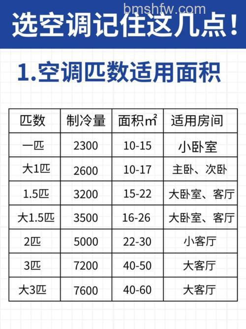 40平米需要多少匹的空调?40平米房间选购空调技巧【详解】