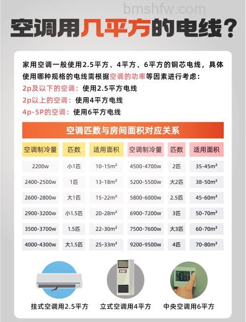 如何选择适合三匹空调的电线规格?安全与功率详解