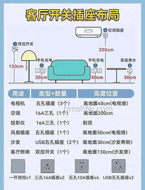 5匹空调插座如何选择？详解选择与安装方法