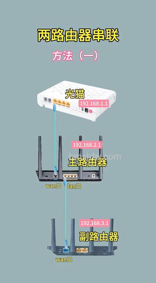 一个光猫如何连接两个无线路由器?一个光猫连接两个无线路由器方法【详解】