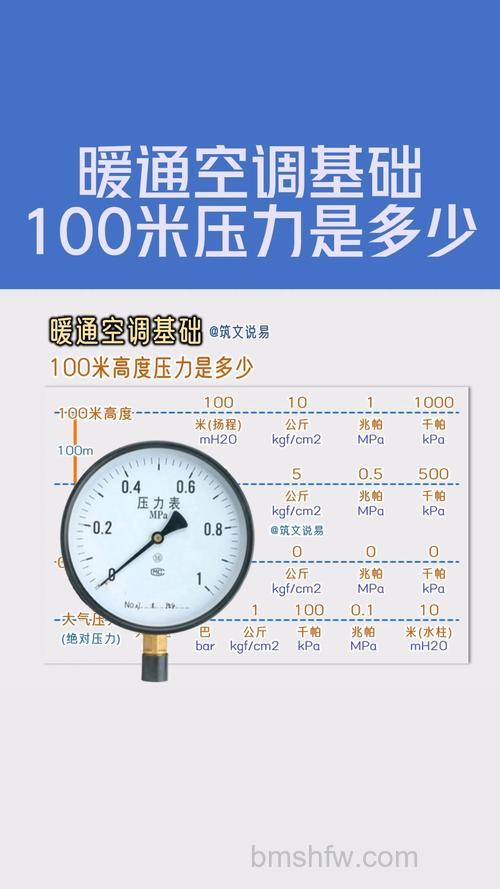 空调准压力合适数值是多少 空调准压力合适数值介绍【详解】