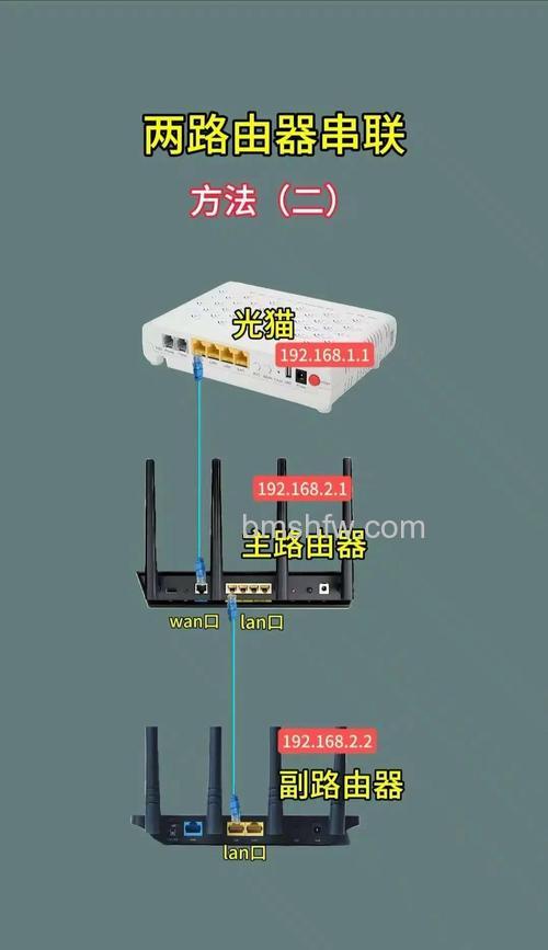 如何串联第二个路由器?串联第二个路由器方法【详解】
