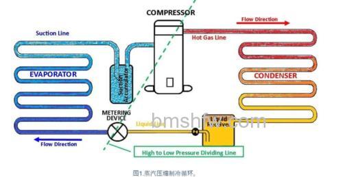 空调电阻工作原理是什么?空调电阻工作原理与作用详解