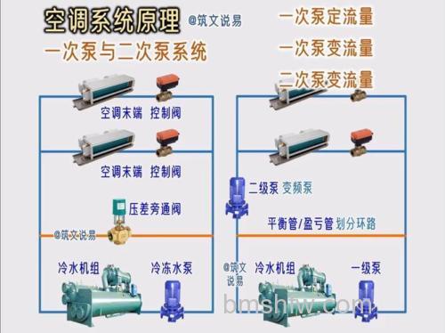 空调循环泵用什么控制原理?工作原理与控制方式全解析