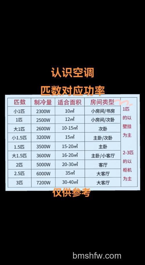 工业空调多少千瓦？功率大小介绍与选择方法【详解】