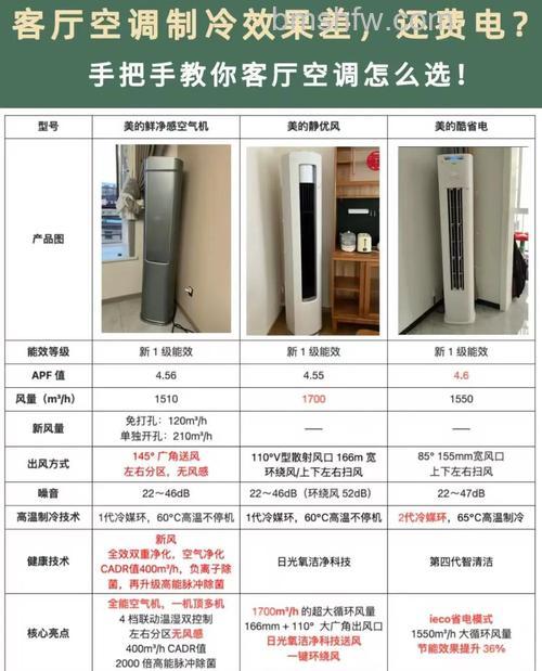 40方客厅用多大的空调好 空调大小选择技巧【详解】