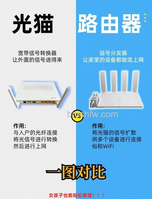路由器和猫的区别有哪些?路由器和猫区别详解