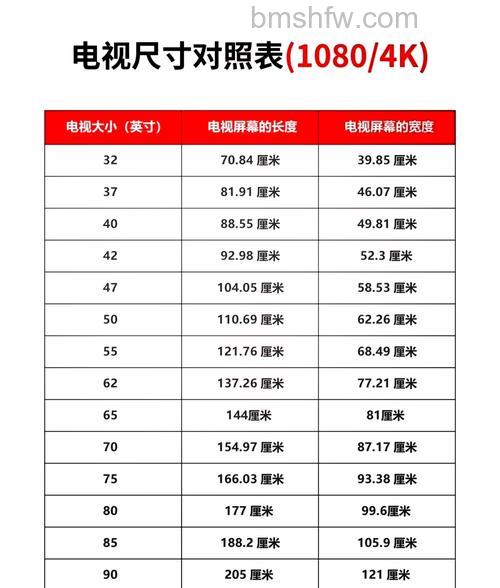 电视机常见尺寸与选购指南:从13英寸到65英寸如何选