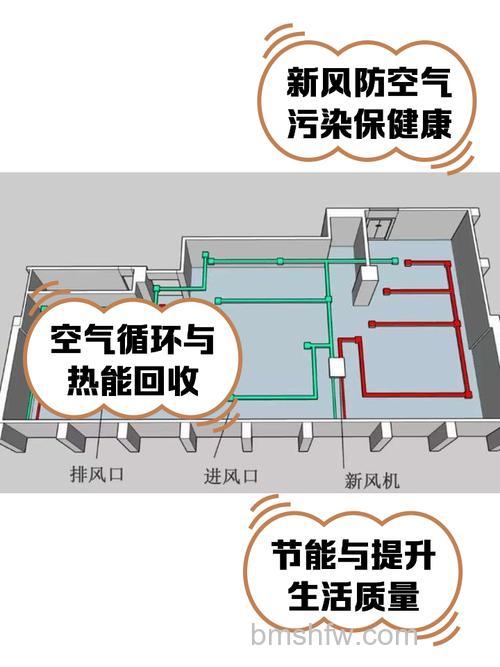 空调风系统组成及作用:核心部件与四大功能详解