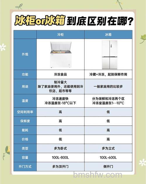 如何选择一款适合的商用冰柜0到7?完整选购指南【详解】