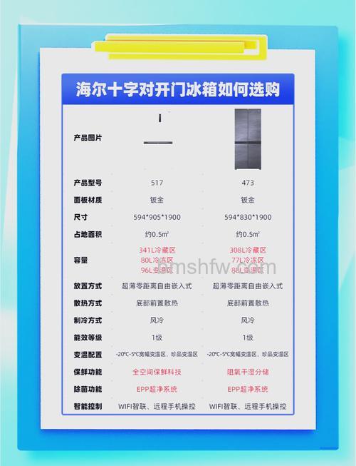 冰箱对开门和十字门哪个好?区别、优势与选购建议