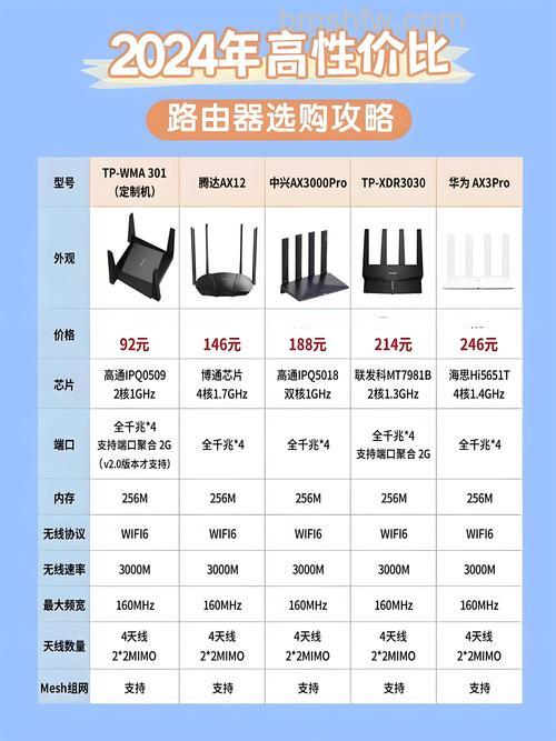 8大最强路由器品牌推荐