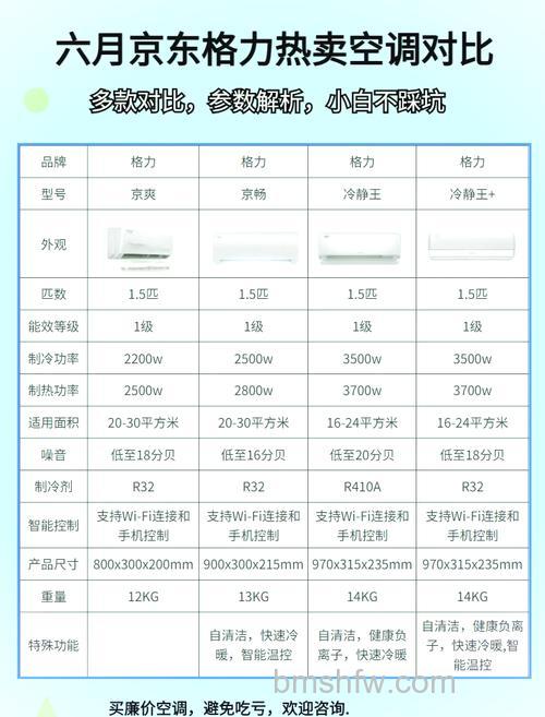 格力140系列空调:匹数、功能与优势【详解】