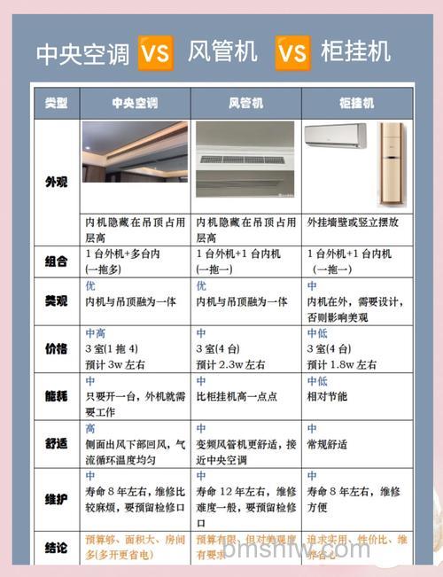 中央空调好还是柜机好?怎么选择适合你的空调类型【详解】