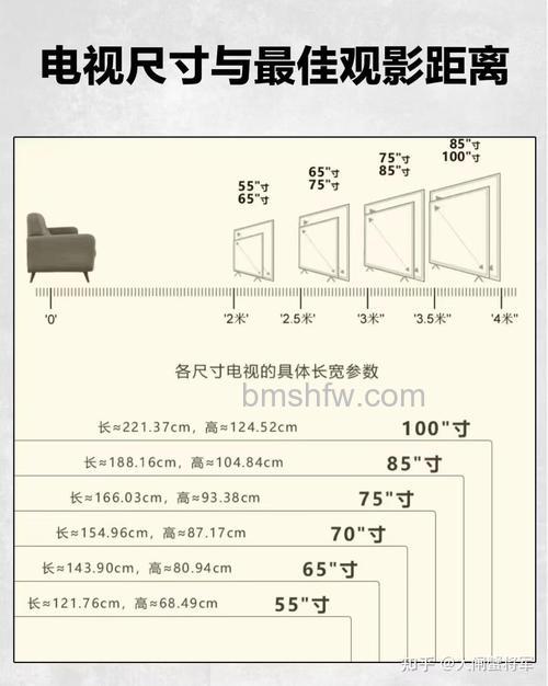 85寸的电视机怎么选购?85寸的电视机选购技巧【详解】