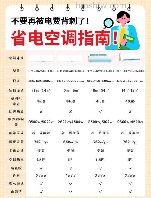 空调开多少度最省电 空调省电技巧【详解】