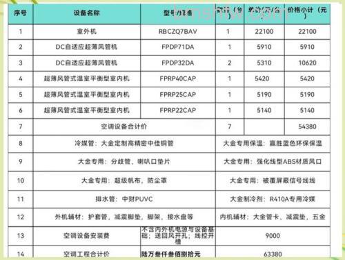 大金空调140能带动多大面积 大金空调140带动房间面积介绍【详解】