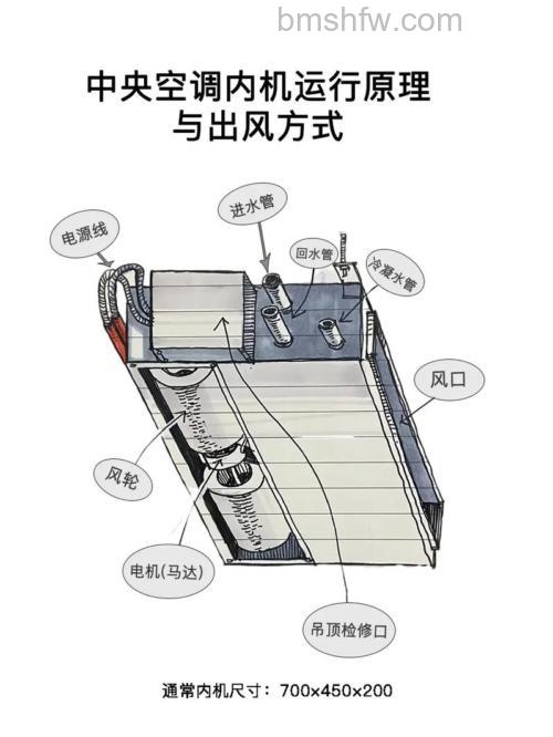 中央空调原理是什么 中央空调原理介绍【详解】