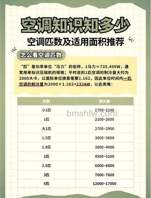 工业空调匹数与面积对照表:如何对应与选择详解