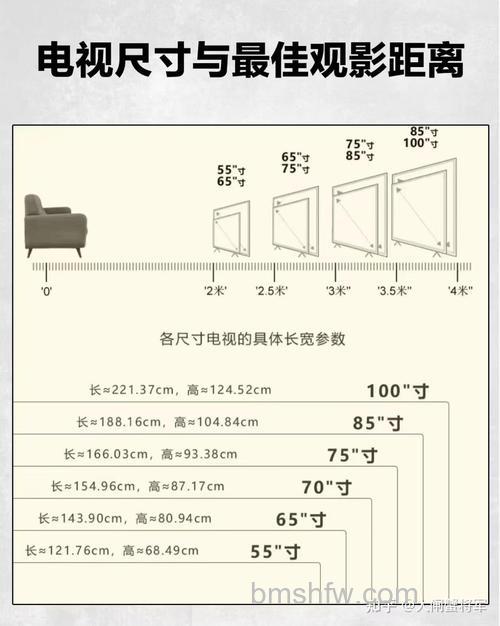 85寸电视怎么选购 85寸电视选购技巧【详解】