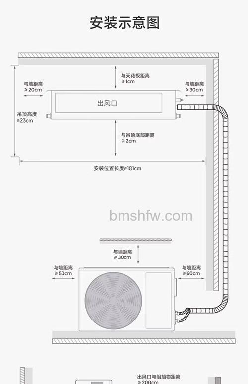 75风管机适合多少平方?75风管机适合的空间面积详解