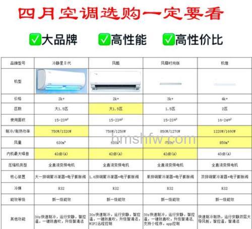 空调1匹和1.5匹的区别是什么?耗电量对比详解