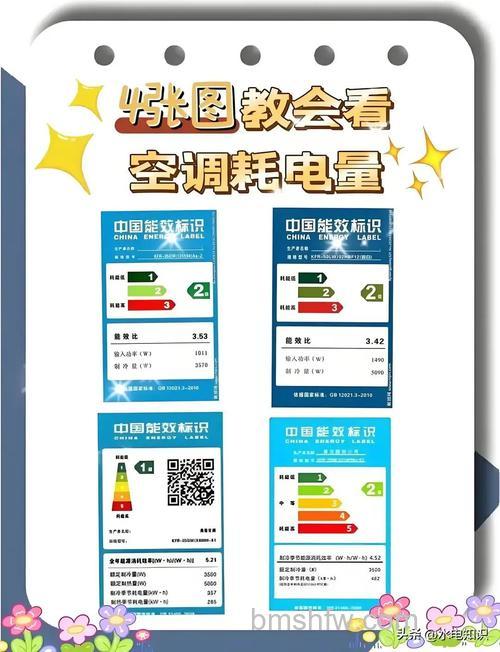 变频空调和定频空调耗电相差多大？耗电对比【详解】