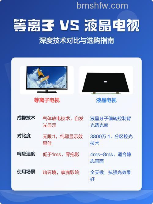 等离子电视与液晶电视有什么区别?全面对比与选购建议