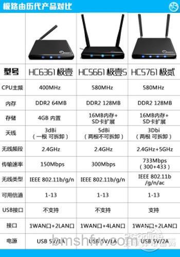 极路由2评测信息介绍及多少钱【详解】