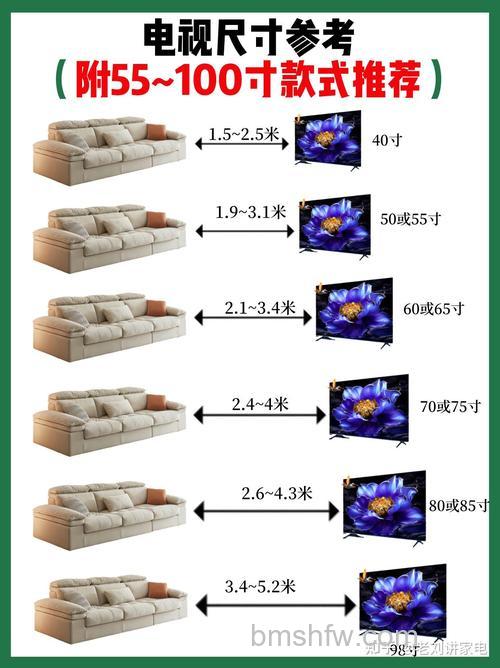 电视机尺寸65英寸是几米 电视机尺寸65英寸介绍【详解】
