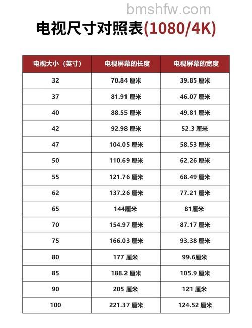 电视机尺寸与观看距离怎么选？尺寸与距离说明