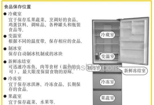 松下冰箱变温室真的有用吗？变温室作用介绍【详解】