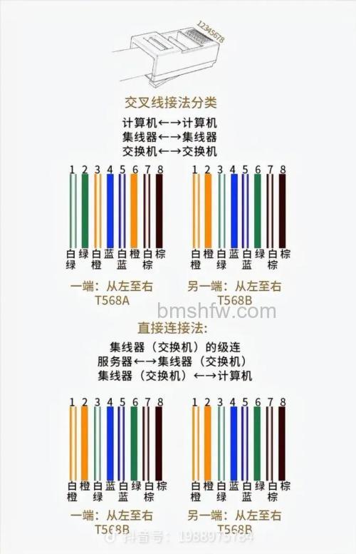 网线接头顺序是什么？网线如何排序？